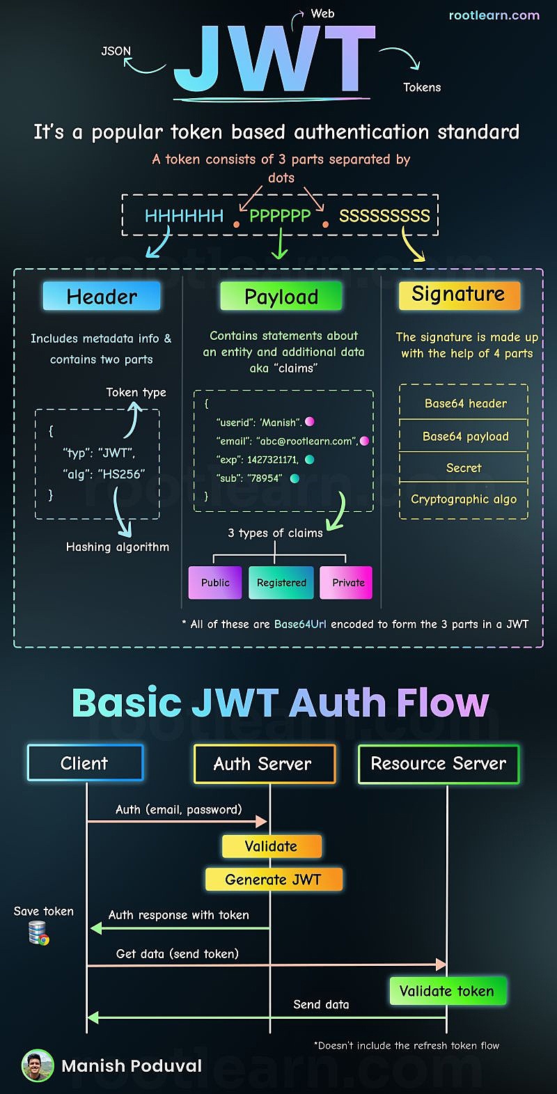 JWT аутентификация